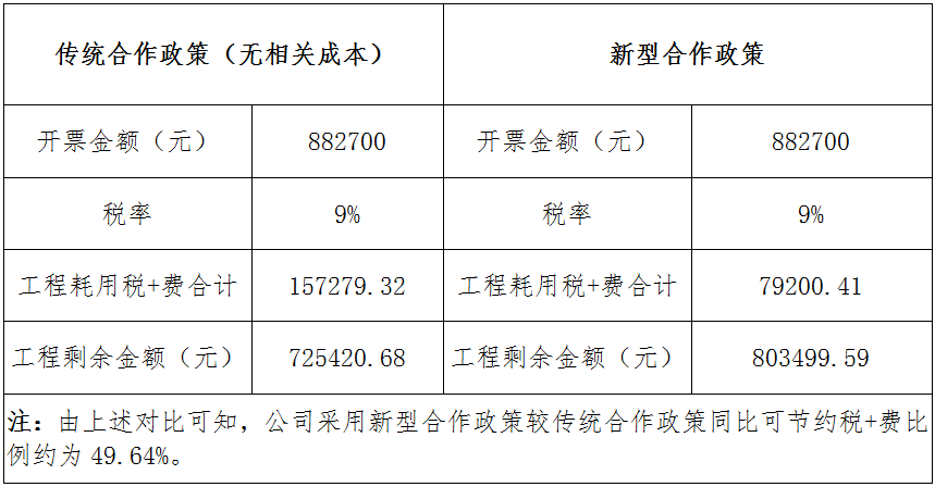 中朵云建設(shè) 中朵云建設(shè)