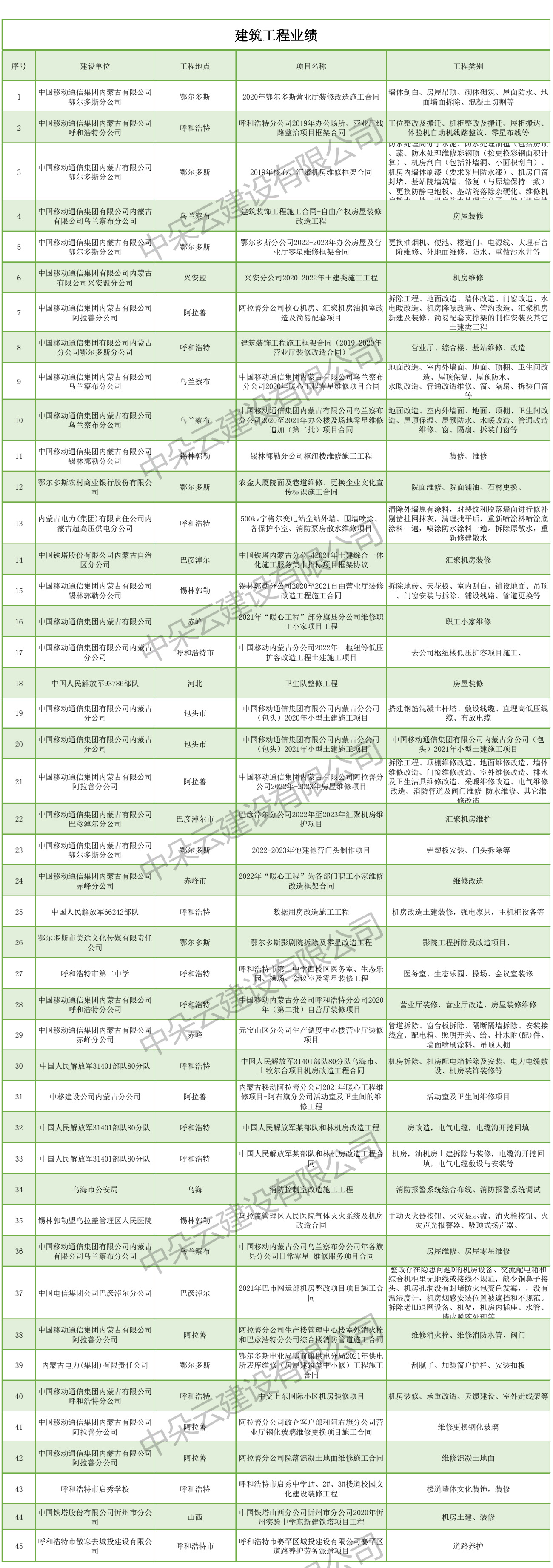 中朵云建設(shè)