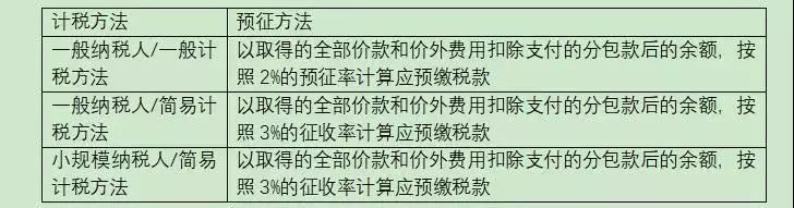 中朵云建設 中朵云建設
