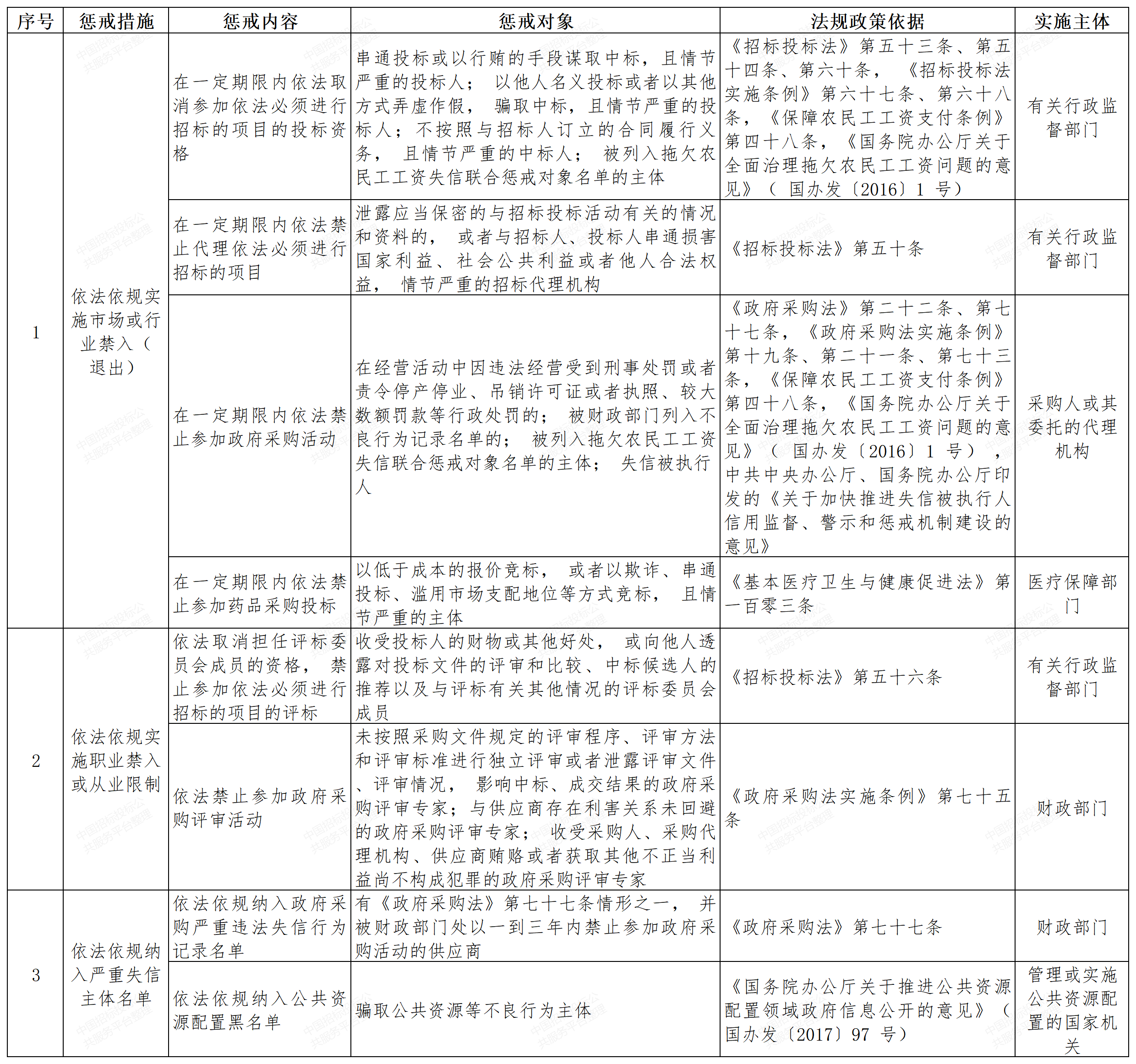 中朵云建設